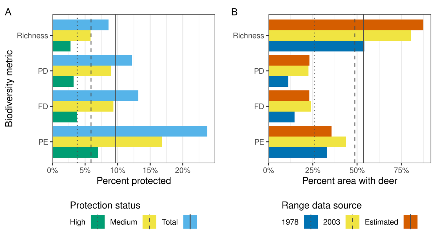 Figure showing bioregions of ferns of Japan